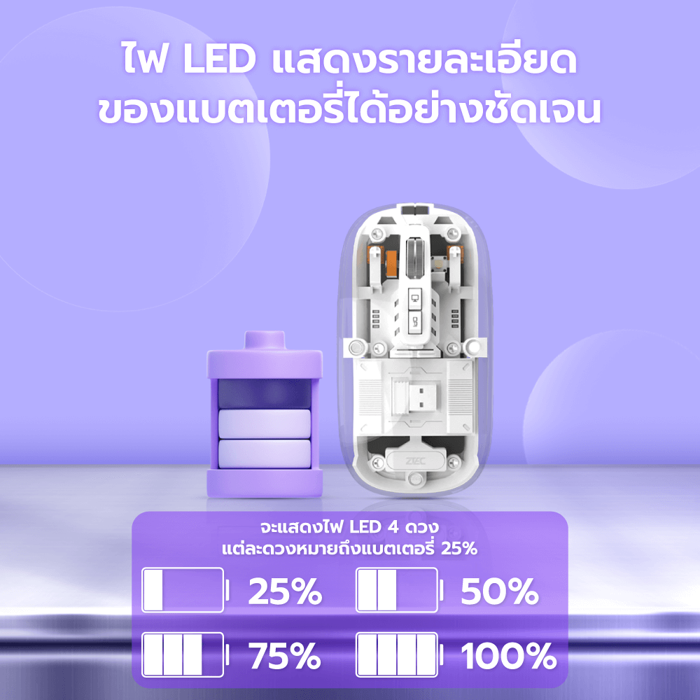 เมาส์ไร้สาย ZTEC ZMO1316 สีขาว LOPTICAL ปรับ DPI ได้ 800-1600